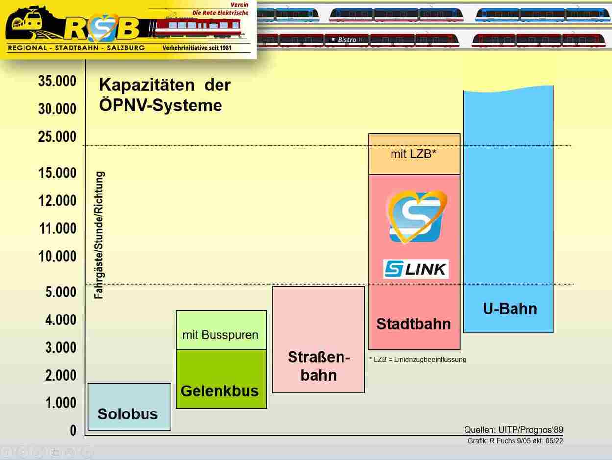 Was ist der S-Link