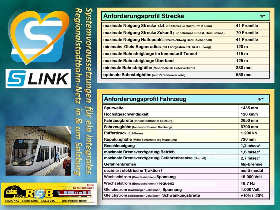 Was ist der S-Link