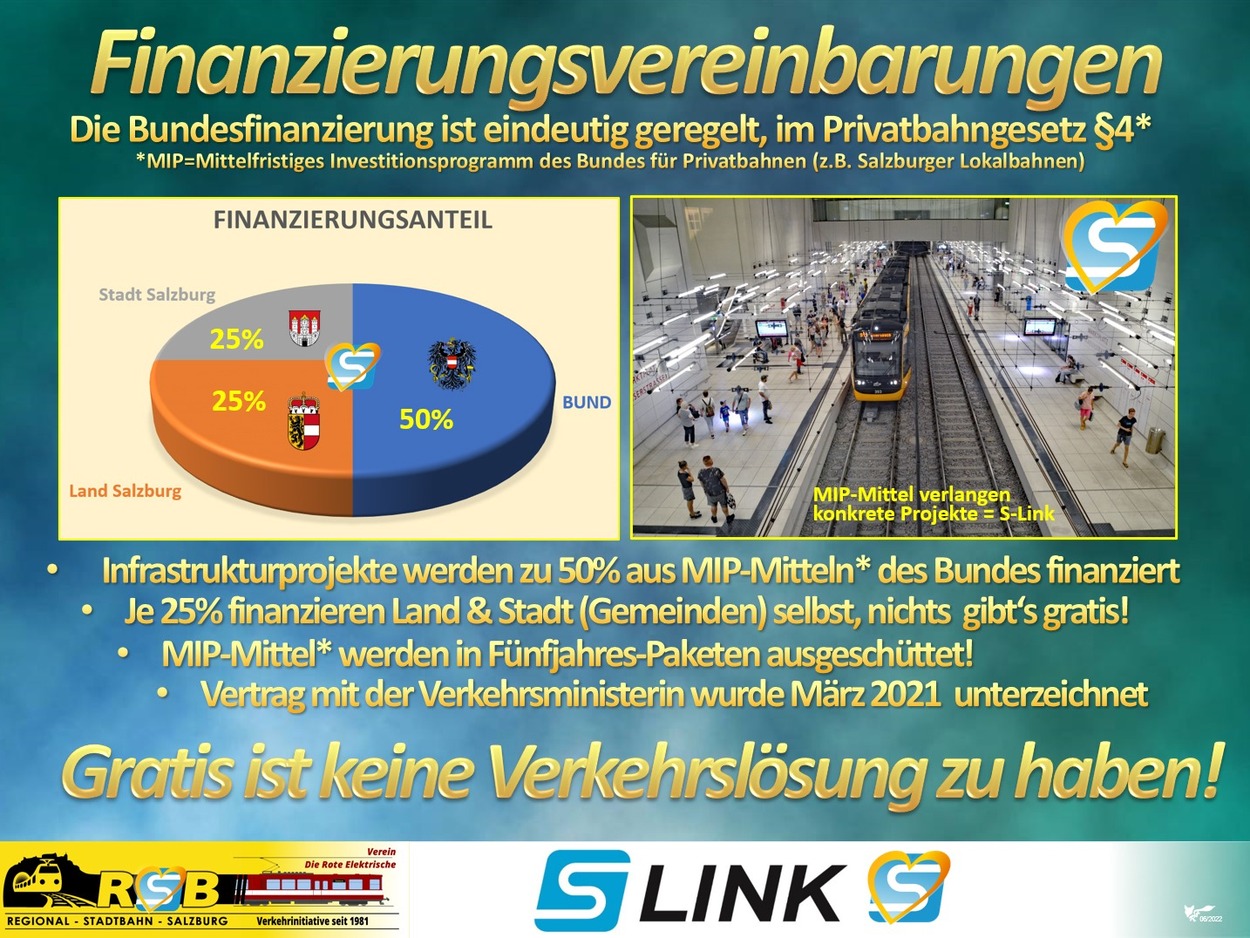 Was ist der S-Link