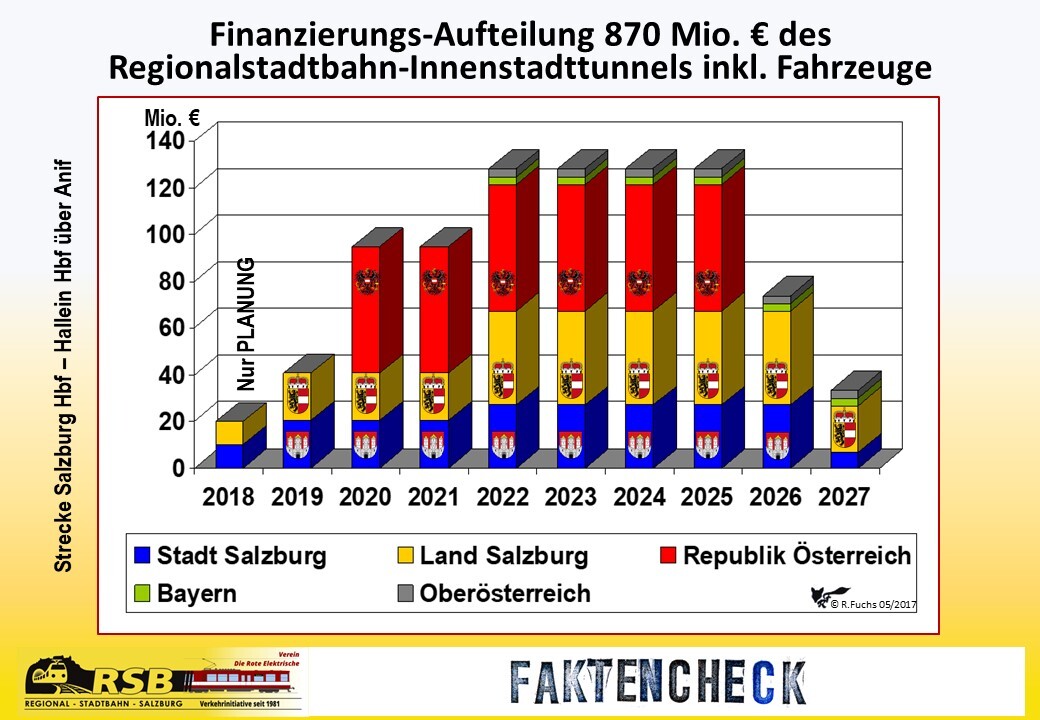 Was ist der S-Link