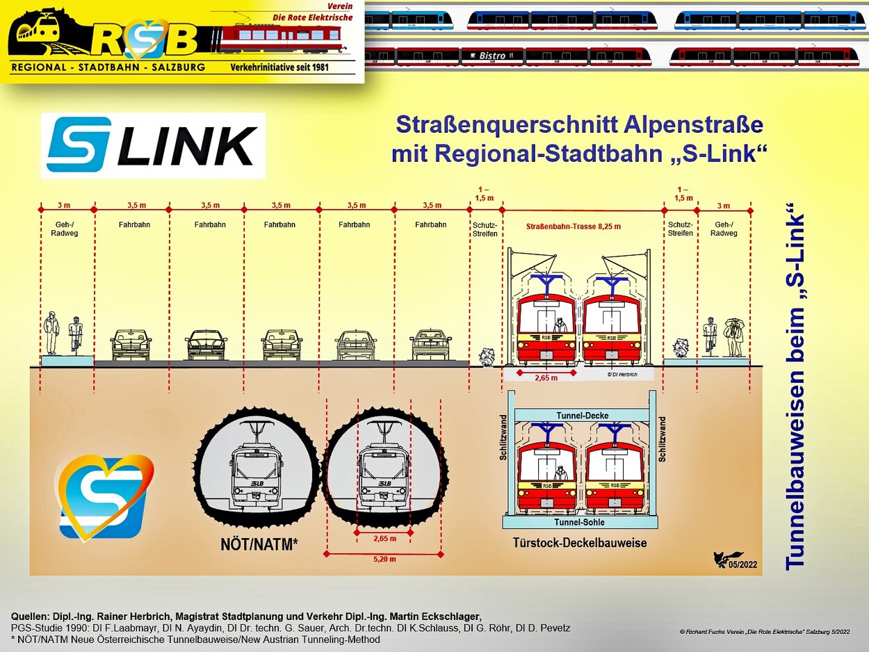 Was ist der S-Link