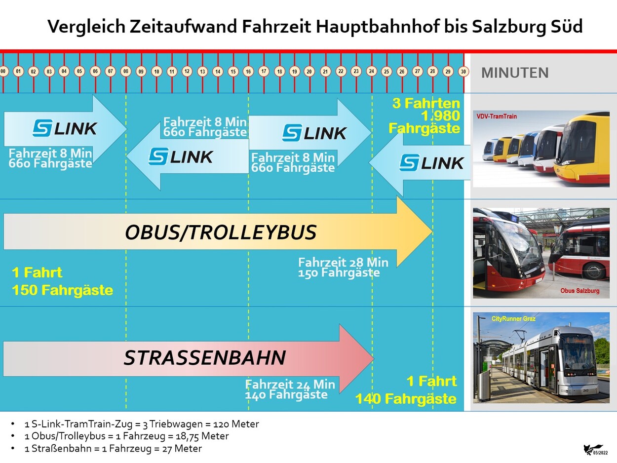 Was ist der S-Link