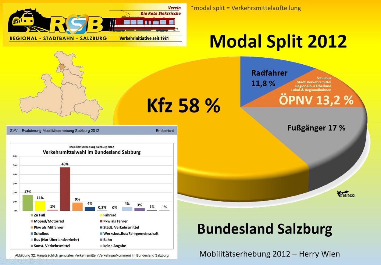 Was ist der S-Link