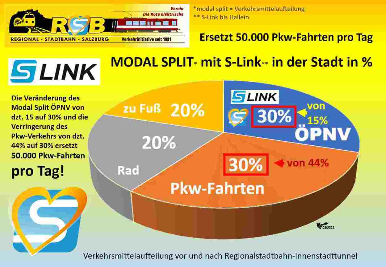 Was ist der S-Link