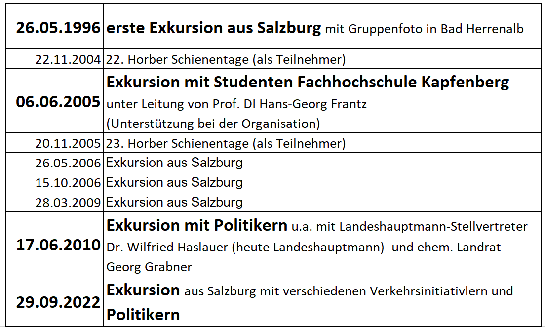 Liste der Karlsruhe-Exkursionen von Salzburg
