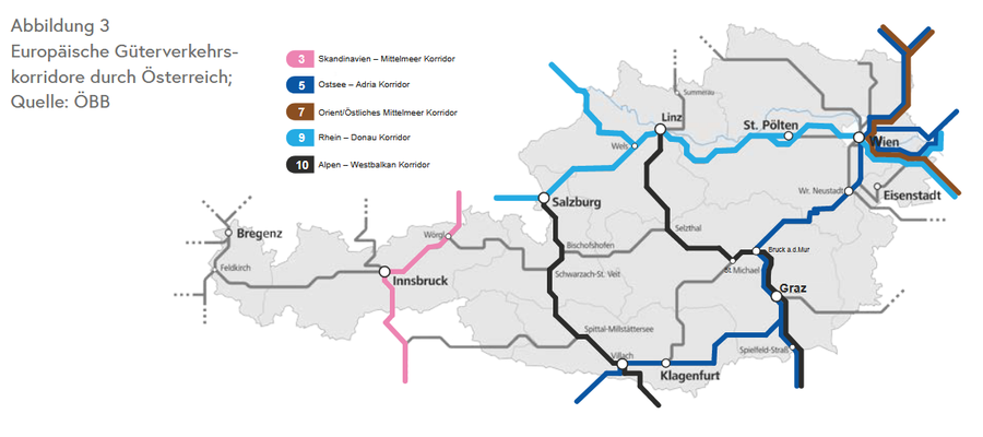 Masterplan Güterverkehr