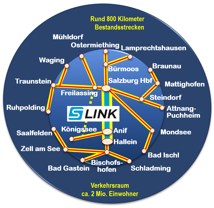 Herzstück der Mobilität im Zentralraum Salzburg