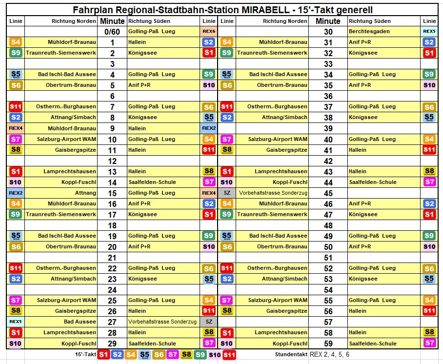 ITF Integraler Taktfahrplan Salzburger Lokalbahn bzw. S-Link