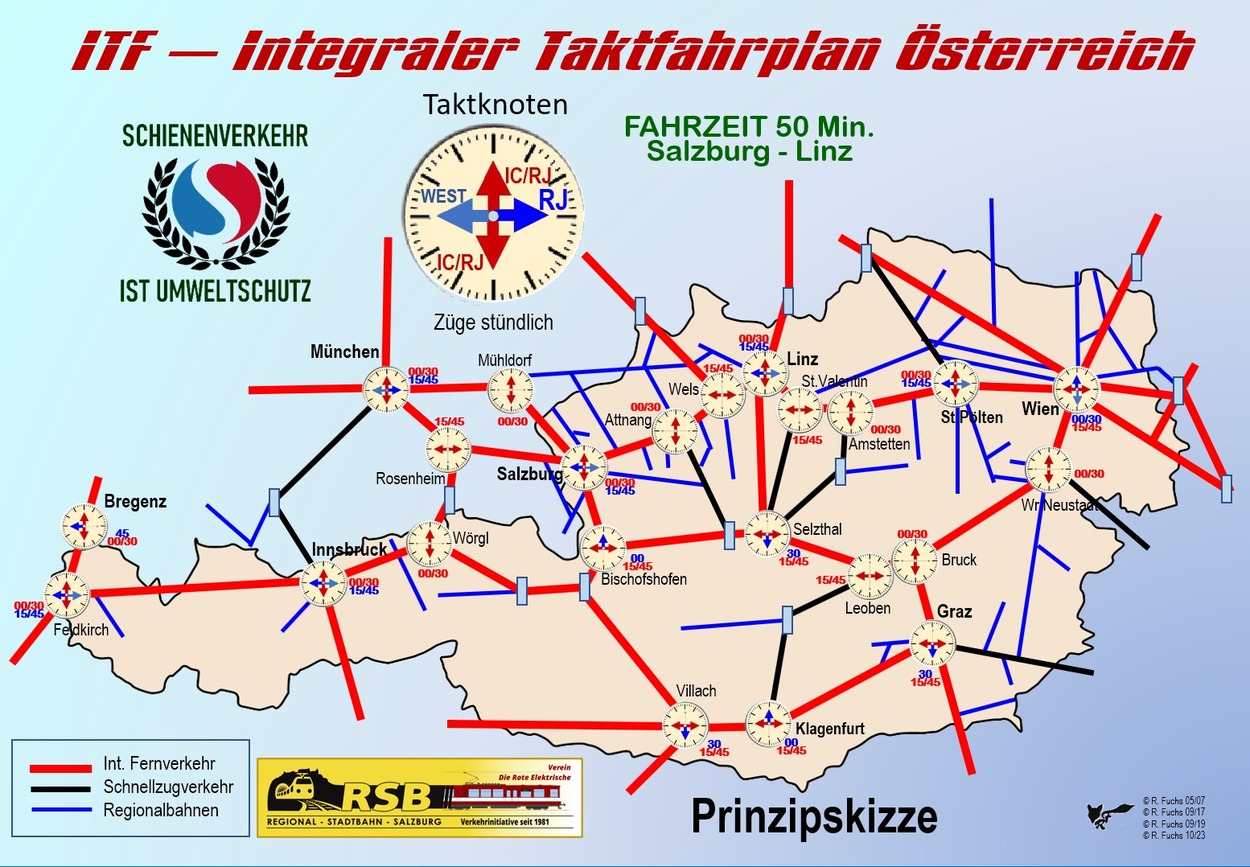 ITF Integraler Taktfahrplan Salzburger Lokalbahn bzw. S-Link