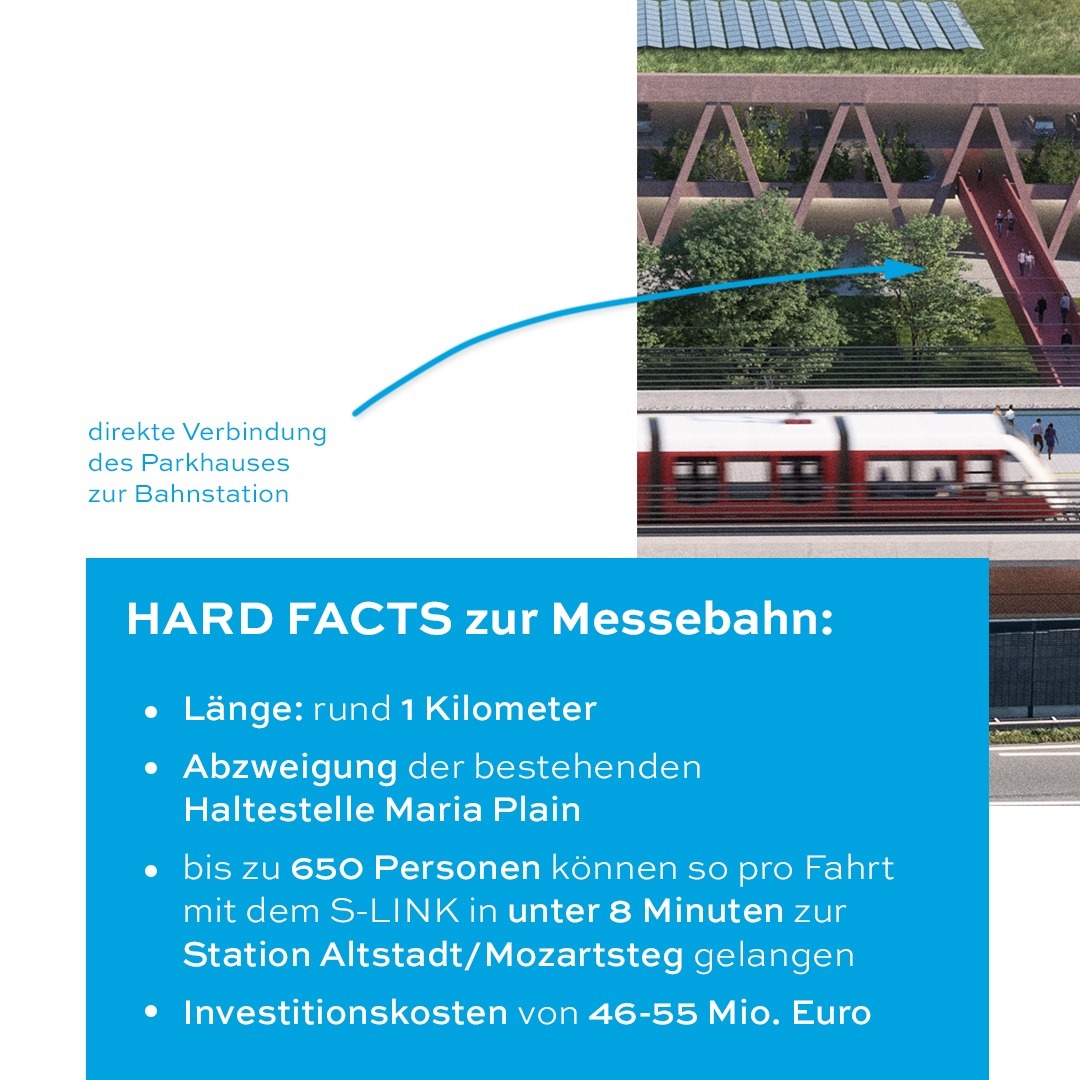 HARD FACTS zur Messebahn