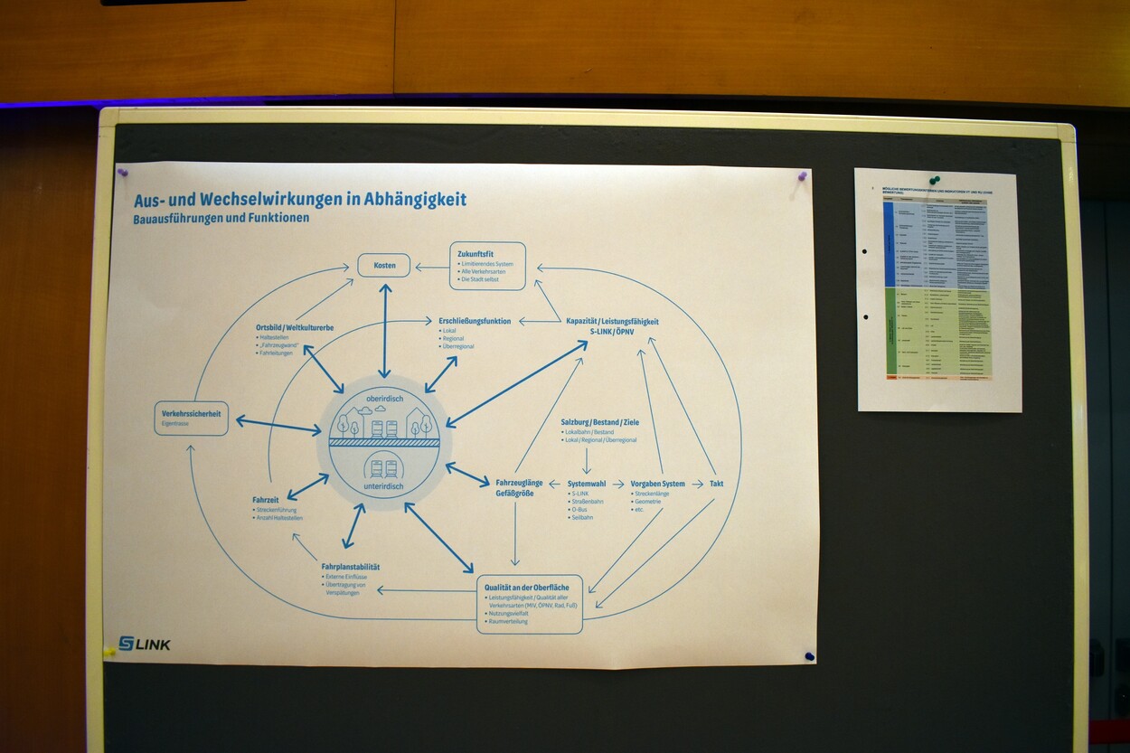 S-LINK Informationsveranstaltung