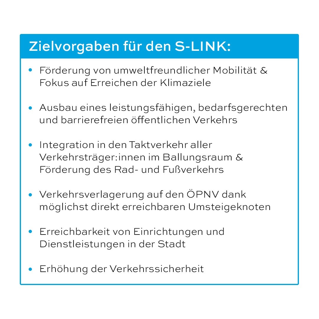 Zielvorgaben für den S-LINK