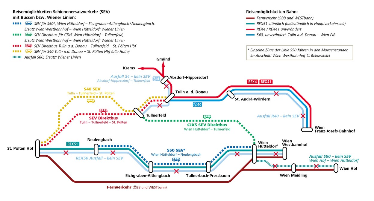 Reisemöglichkeiten Schienenersatzverkehr (SEV) mit Bussen bzw. Wiener Linien