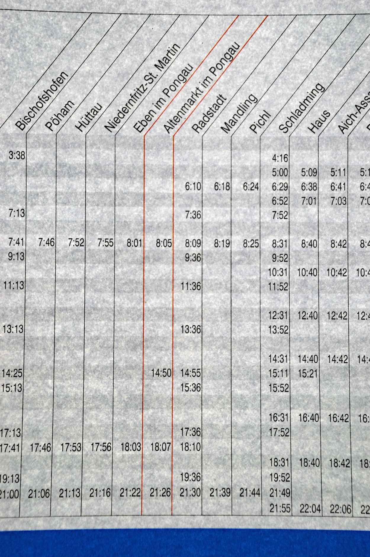 Fahrplan-Chaos Pongau