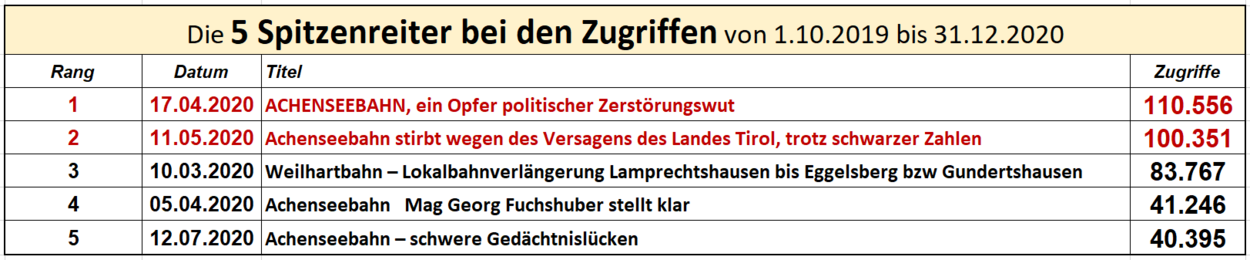 Statistik in-motion.me