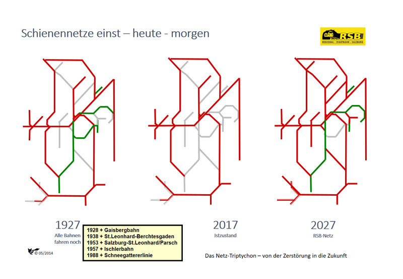 RSB Netz Triptychon einst, heute, morgen