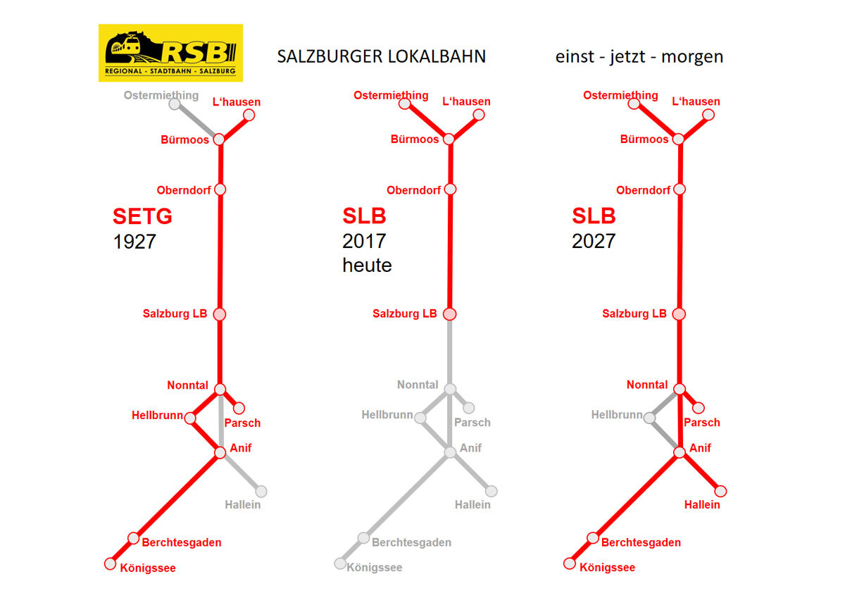 Netz Triptychon Lokalbahn
